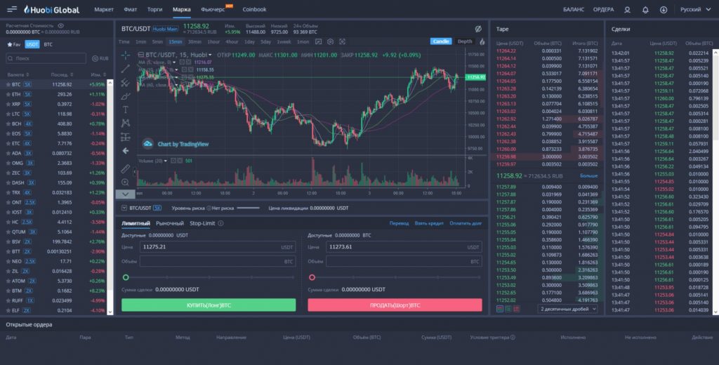 Маржинальная торговля на Huobi